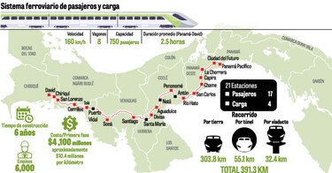 Atan cabos para ejecución de tren