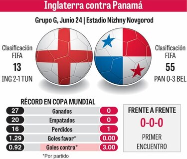 Panamá se juega la vida en el Mundial de Rusia