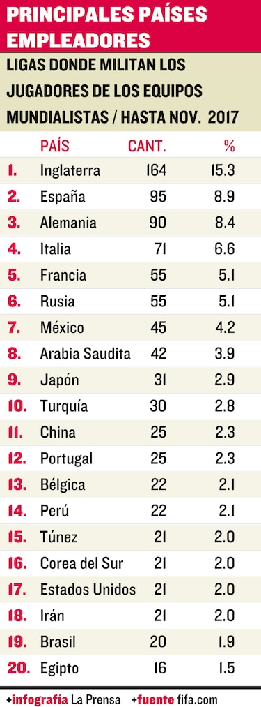 Panamá, el equipo con el promedio de edad más alto para el Mundial