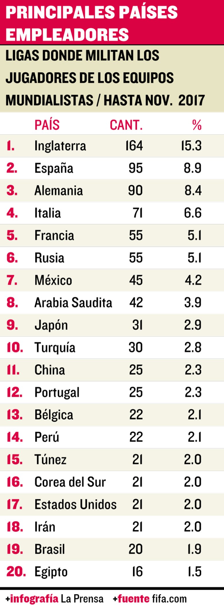Panamá, el equipo con el promedio de edad más alto para el Mundial