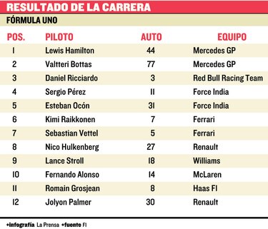 Otra para Hamilton