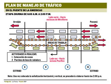 Mañana sábado cerrarán un carril del puente de las Américas