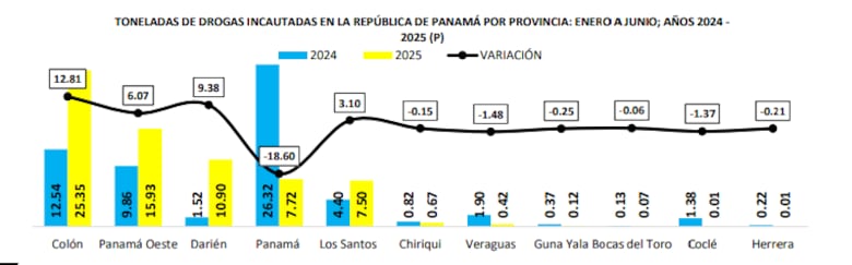 Presidente Mulino exige mayores controles contra el narcotráfico en puertos panameños