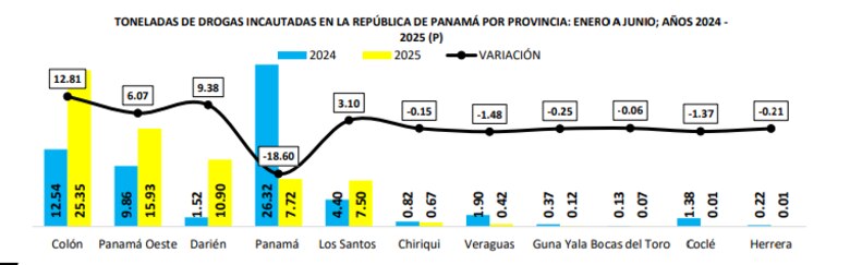 Presidente Mulino exige mayores controles contra el narcotráfico en puertos panameños