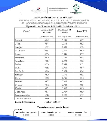 Secretaría Nacional de Energía anuncia nuevos precios regulares de los combustibles