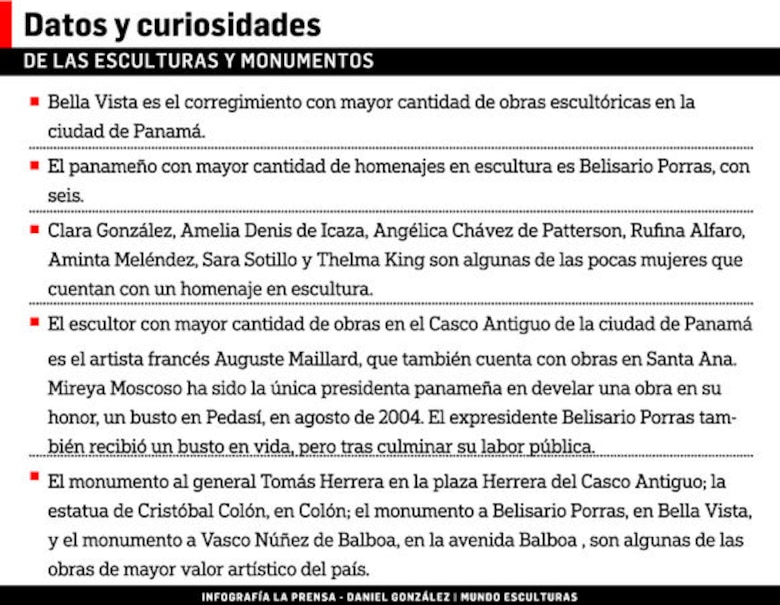 El mundo de las esculturas panameñas en las redes sociales