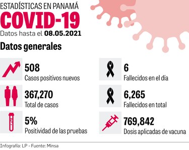 Panamá alcanzaría la inmunidad de rebaño en el último trimestre del año