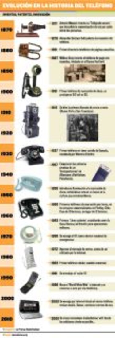 Camino a la comunicación