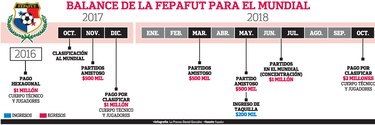 La sele tendrá su despedida