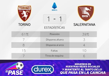 Vilhena da en el blanco y Salernitana suma un punto