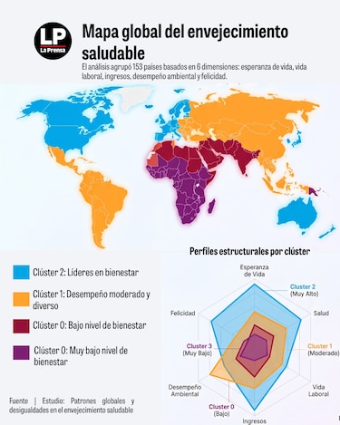 Panamá enfrenta retos para lograr un envejecimiento saludable, según estudio