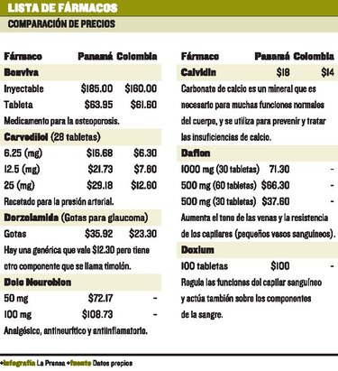 Encrucijada por las medicinas
