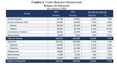 Panamá perdería su atractivo como Centro Bancario Internacional si aplican impuestos a las transacciones financieras