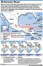 Las secuelas del huracán ‘Dean’