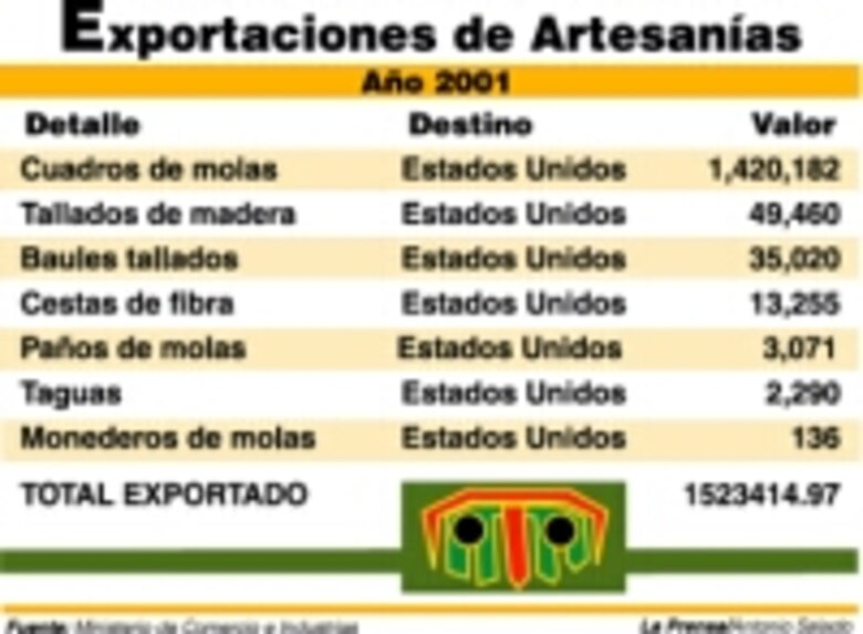 Con el sello panameño