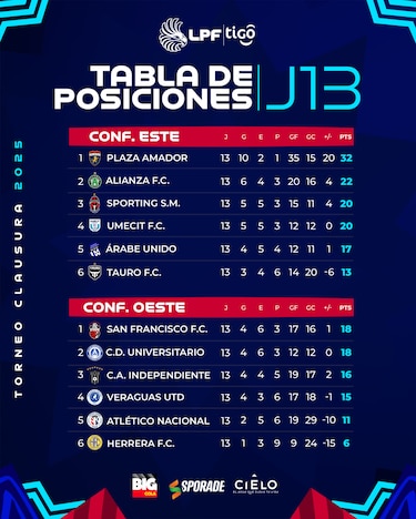 CAI y Veraguas United se juegan más que tres puntos