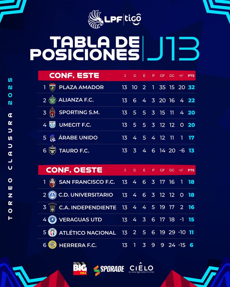 CAI y Veraguas United se juegan más que tres puntos