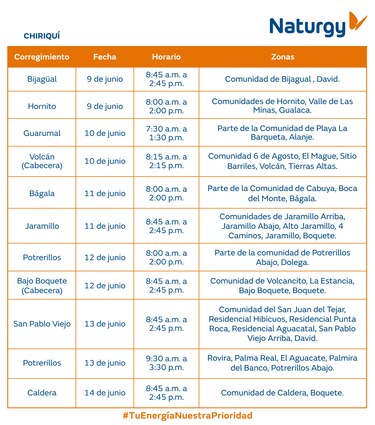 Trabajos de mantenimiento en la red eléctrica del 9 al 15 de junio 2025