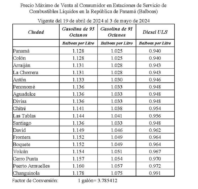 Precios de los combustibles registrarán un nuevo aumento