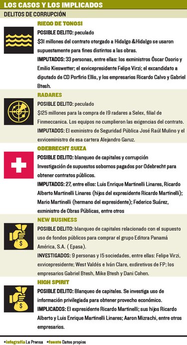 Procuradora denuncia que casos de corrupción y de blanqueo podrían quedar impunes