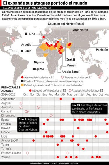 Francia prosigue contraataque en todos los frentes tras atentados