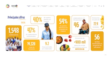 Empresa Panameña de Alimentos avanza en su ruta hacia la sostenibilidad