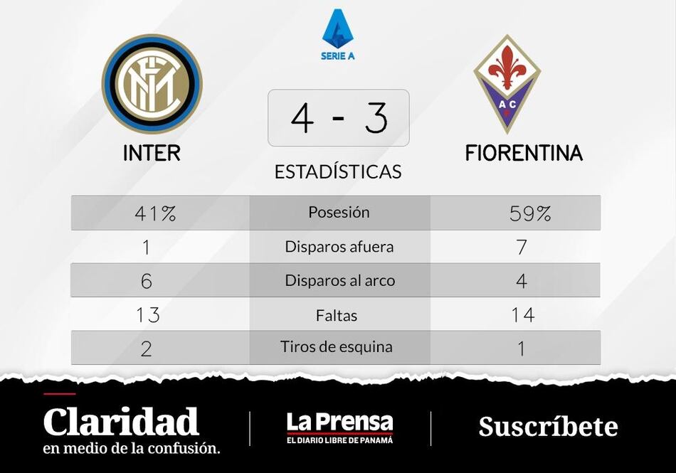 Martinez anota en dos ocasiones y Inter vence a Fiorentina