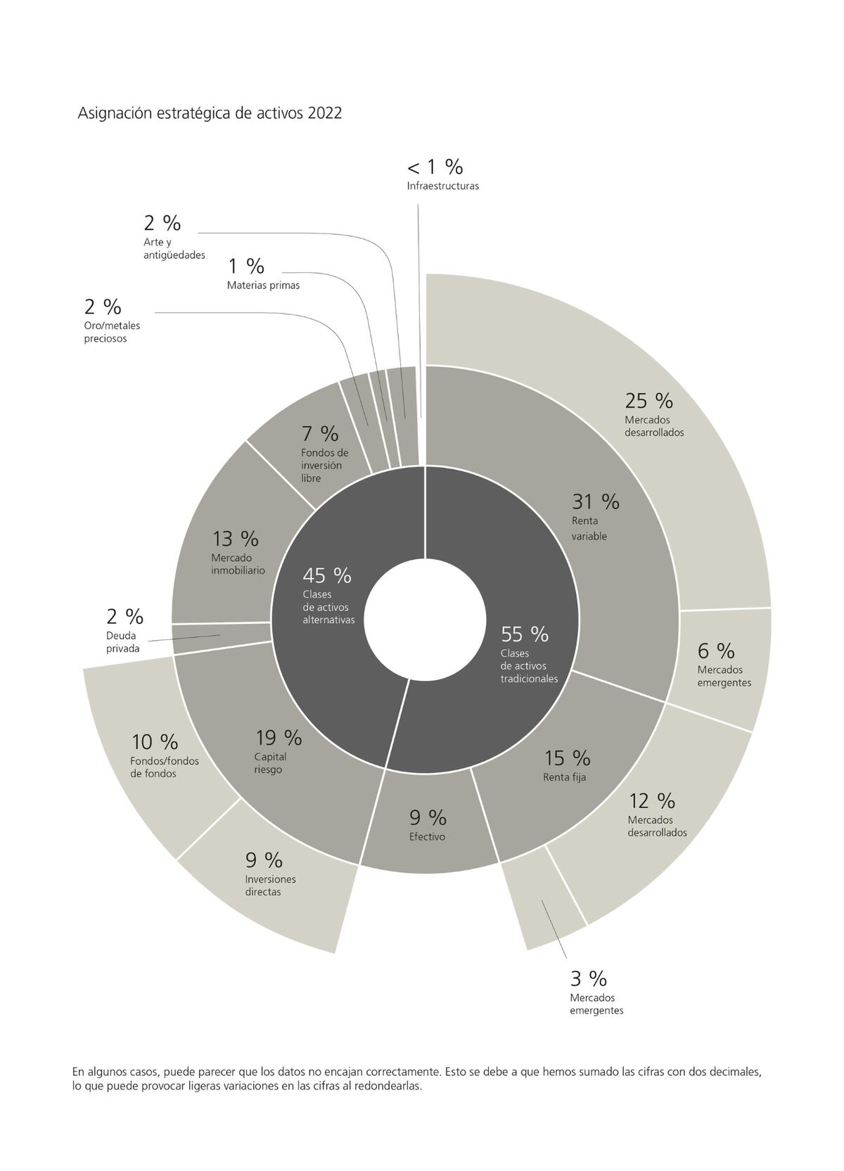 Informe Global de Family Offices 2023
