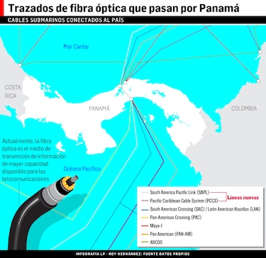 Fibra óptica que pasa por Panamá agiliza comunicación