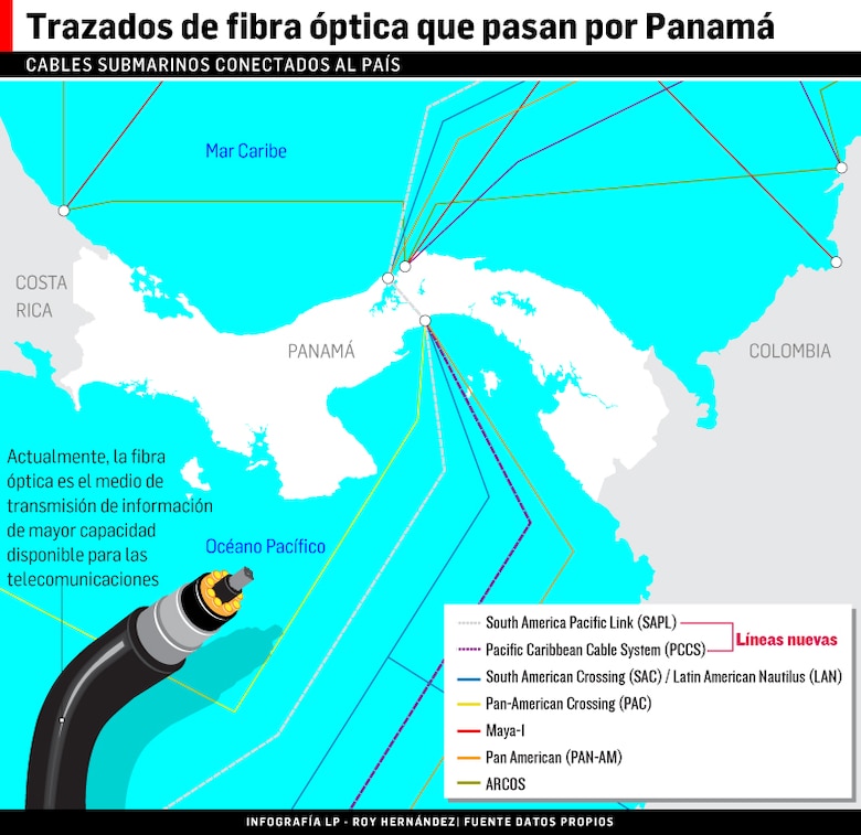 Fibra óptica que pasa por Panamá agiliza comunicación