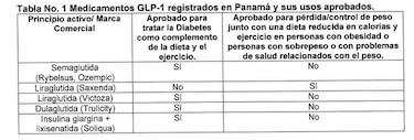 Ozempic y Saxenda: Lo que el Minsa advierte sobre su uso para la pérdida de peso