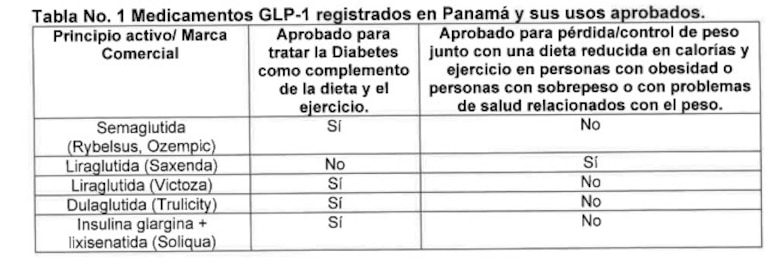 Ozempic y Saxenda: Lo que el Minsa advierte sobre su uso para la pérdida de peso