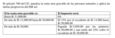 Dos posibles secuelas del Covid-19