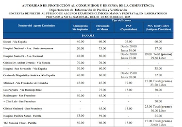 Lo que debe pagar por sus exámenes de mama y próstata en Panamá 2025