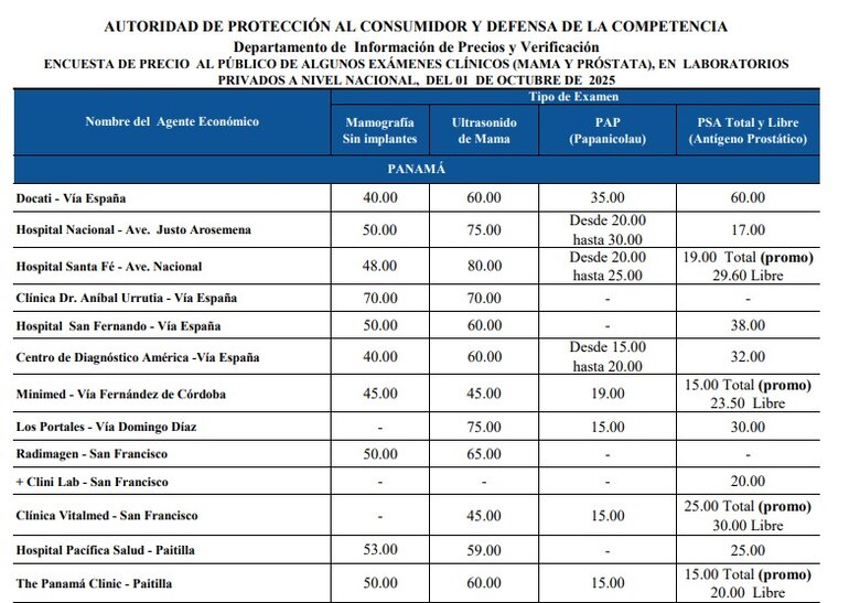 Lo que debe pagar por sus exámenes de mama y próstata en Panamá 2025