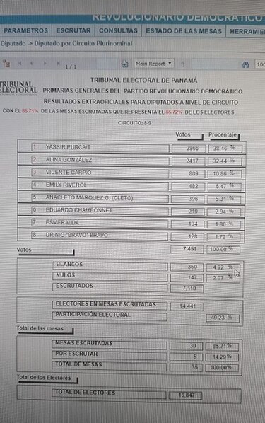 Mayoría de diputados que buscan reelección asegura candidatura para elección de 2019