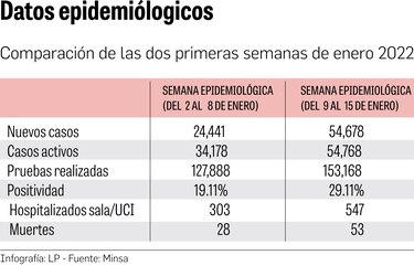 Científicos abogan por el uso de las pruebas rápidas ante alta demanda