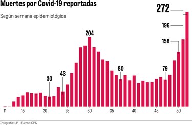 Panamá reporta una alta mortalidad por Covid-19