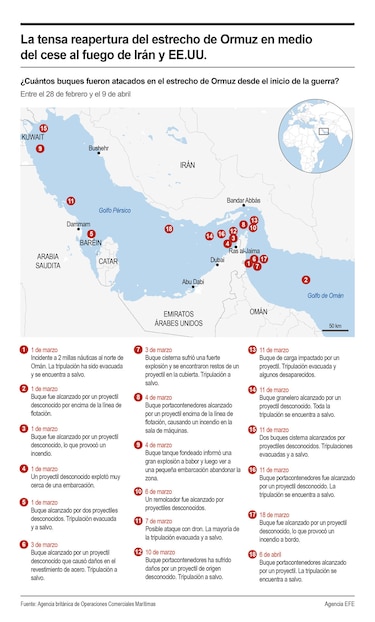 Tráfico en Ormuz es limitado e incierto tras fracaso en Islamabad, según MarineTraffic