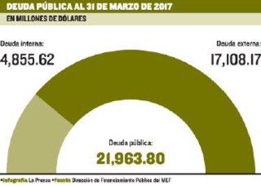 Bono global al año 2047 despierta interés
