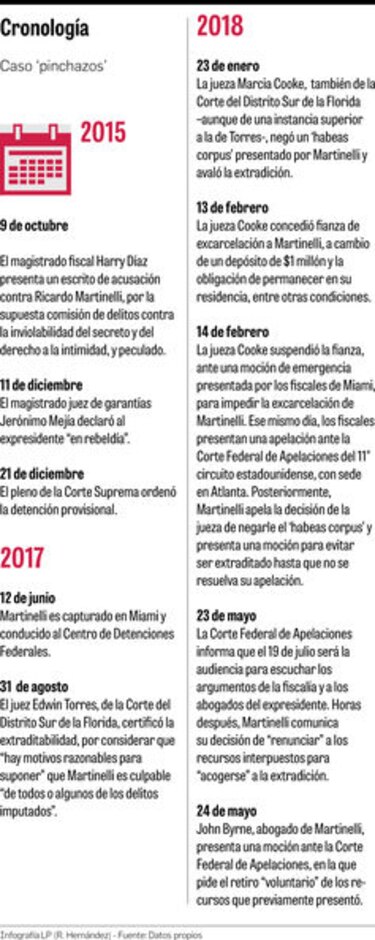 Expresidente Ricardo Martinelli cambia su estrategia de defensa