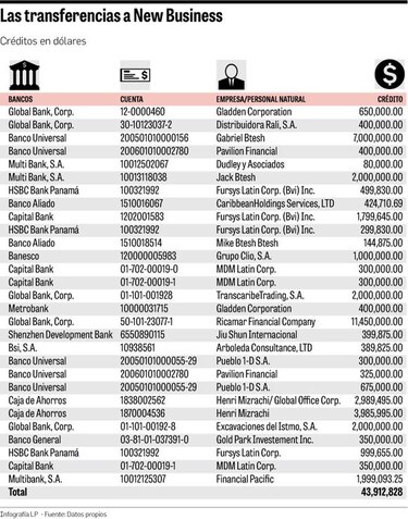 Negocios con plata del Estado