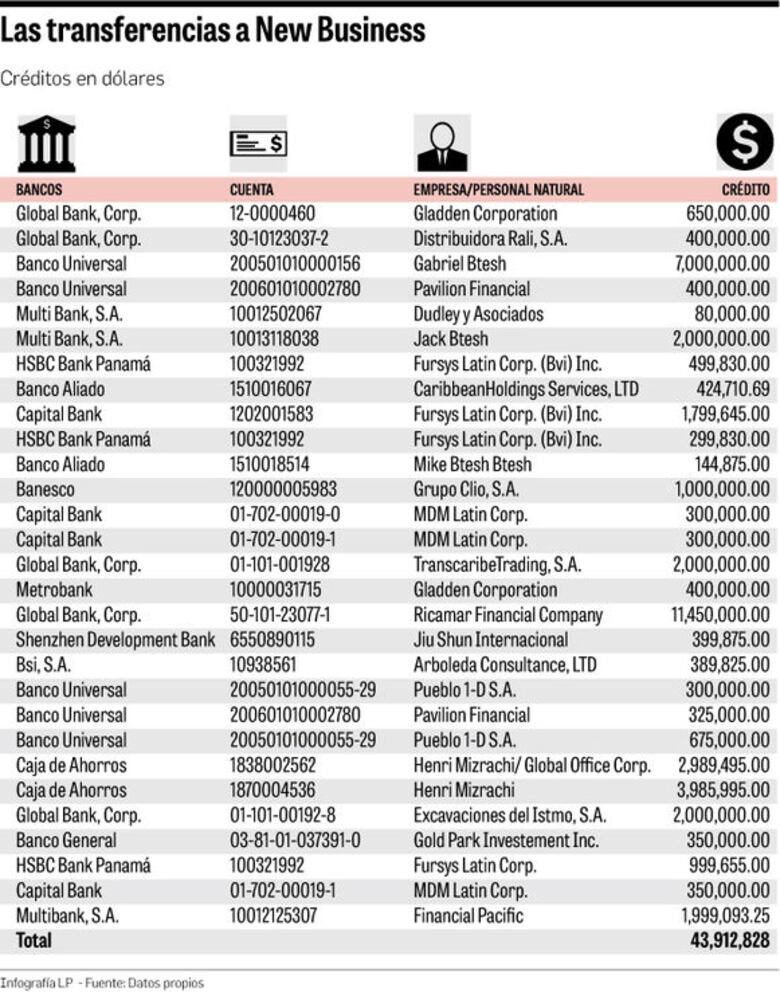 Negocios con plata del Estado