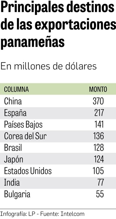 Exportaciones no avanzan al ritmo de la apertura comercial