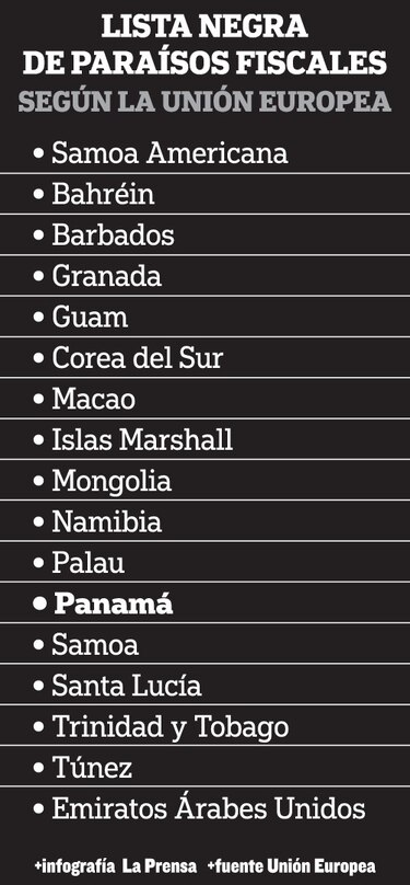 Una cuestionada lista negra