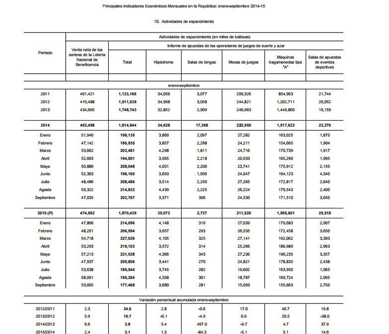 Apuestas en Panamá superan presupuestos de nueve ministerios