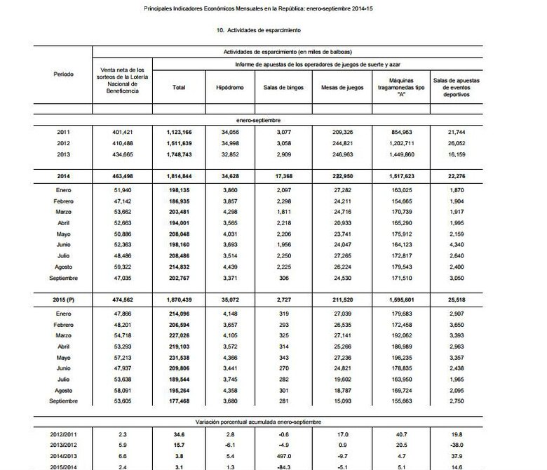 Apuestas en Panamá superan presupuestos de nueve ministerios