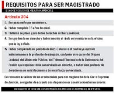 Se inicia carrera por dos puestos en la CSJ
