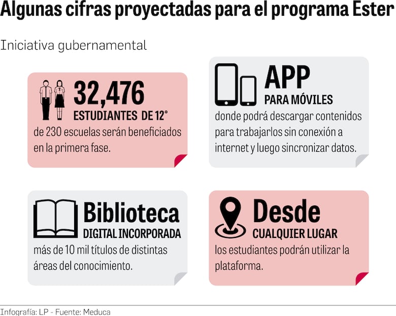 Meduca invertirá $30 millones para plataforma virtual Ester