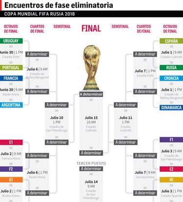 Francia y Dinamarca firman el primer 0-0 del Mundial